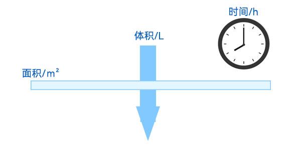 ͨʾͼ