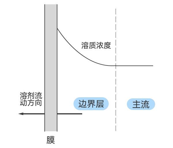 Ũʾͼ