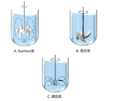 3118云顶集团发酵罐不同类型桨叶 3118云顶集团发酵罐不同类型桨叶