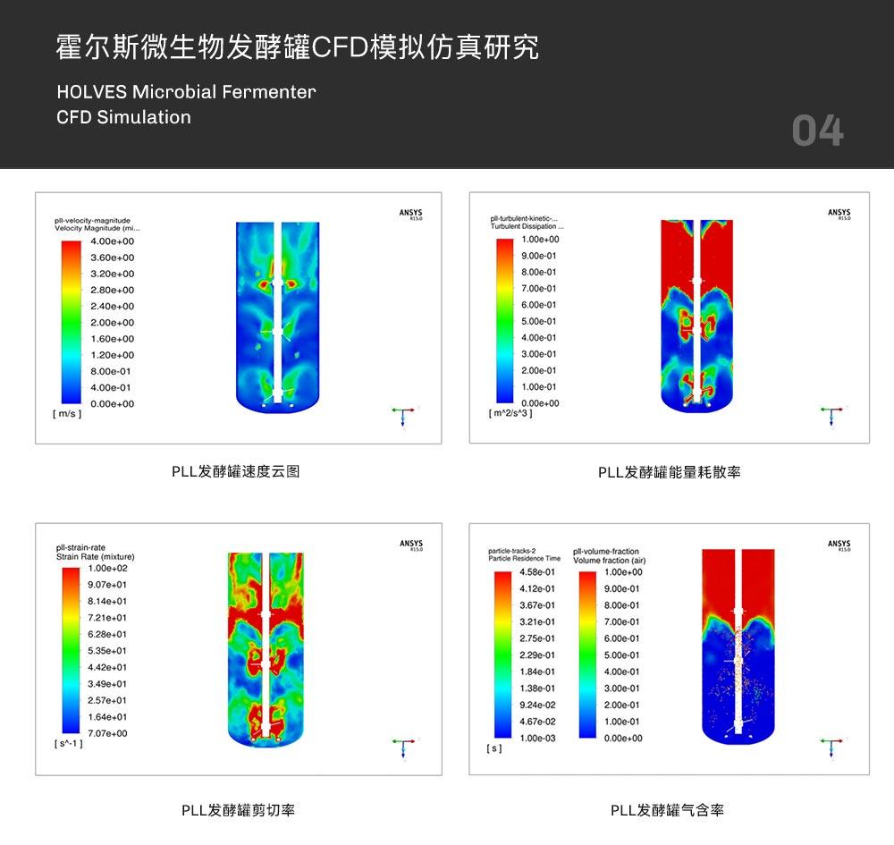 3118云顶集团发酵罐CFD模拟仿真研究 3118云顶集团发酵罐CFD模拟仿真研究